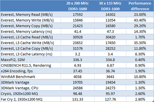 AMD Ryzen™ 7 5800X3D Ryzen 5800X3D处理器：游戏性能翻倍，超频潜力无限  第2张