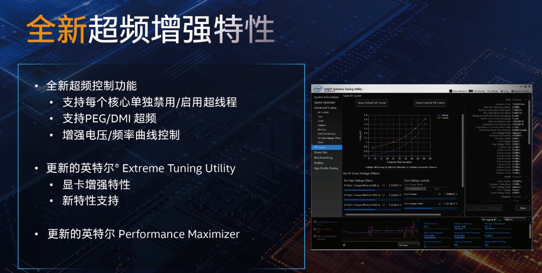 AMD Ryzen™ 7 5800X3D Ryzen 5800X3D处理器：游戏性能翻倍，超频潜力无限  第3张