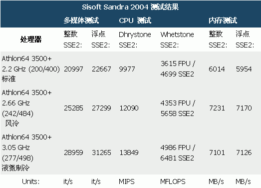 AMD Ryzen™ 7 5800X3D Ryzen 5800X3D处理器：游戏性能翻倍，超频潜力无限  第5张