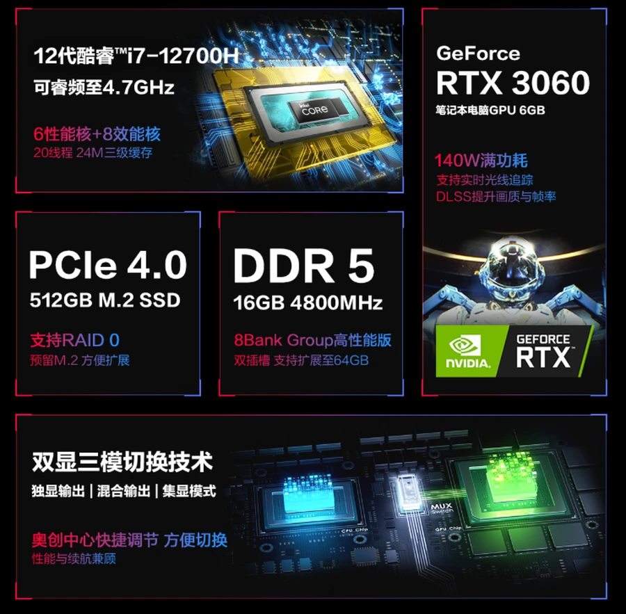 A10-7300处理器+Radeon R6显卡：办公游戏两相宜  第6张