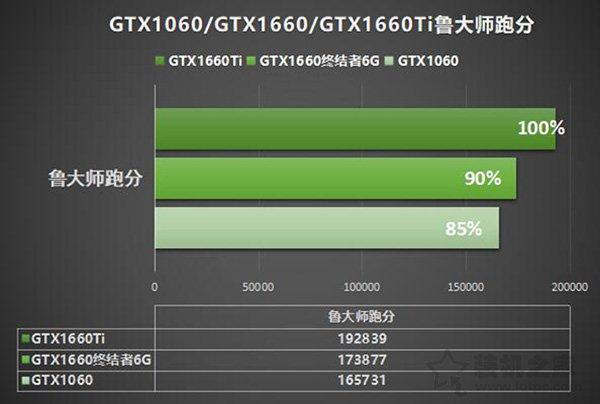 evga gtx1080 二代：性能质的飞跃，20%提升惊艳市场  第5张