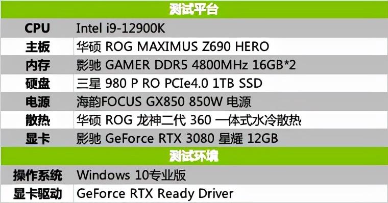 evga gtx1080 二代：性能质的飞跃，20%提升惊艳市场  第6张