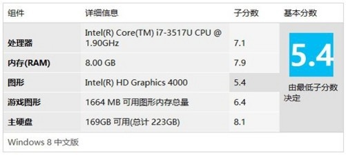 AMD Ryzen 7535HS：游戏利器，快速响应，长续航  第2张