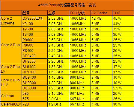 AMD Ryzen 7535HS：游戏利器，快速响应，长续航  第4张