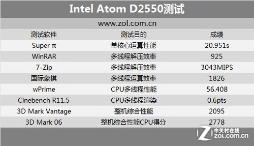 AMD Ryzen 5 PRO 6650U：商务利器，速度更快、稳定更可靠  第1张