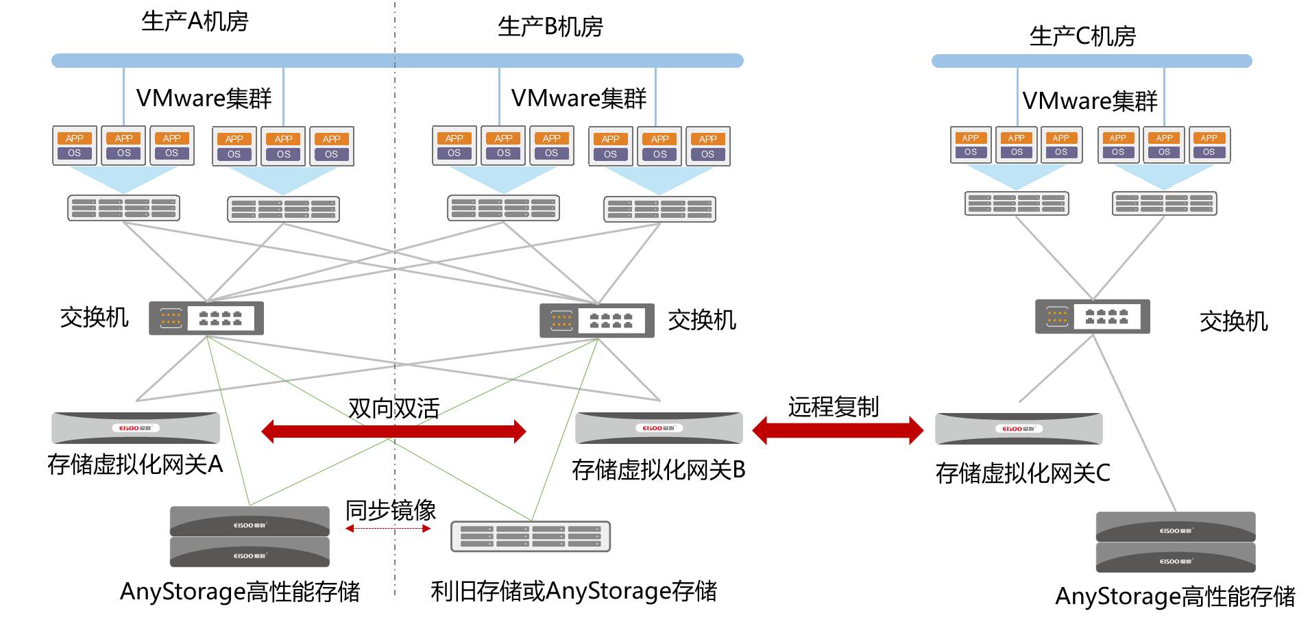 AMD EPYC™ 7401 EPYC&trade; 7401：打破性能极限，让你的服务器飞起来  第2张