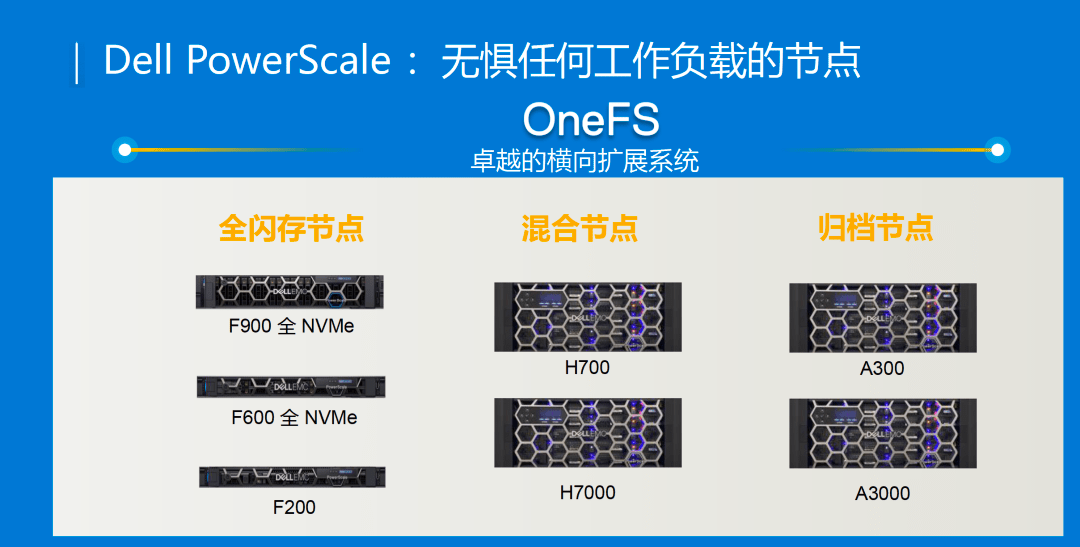 AMD EPYC™ 7401 EPYC&trade; 7401：打破性能极限，让你的服务器飞起来  第5张