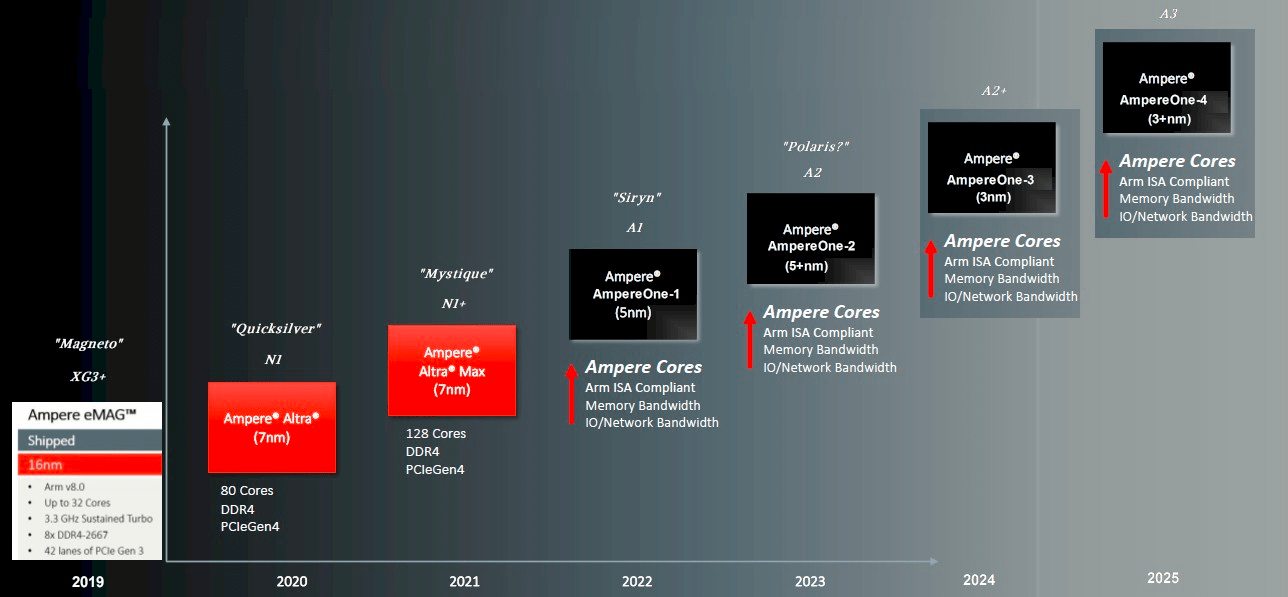 AMD Ryzen 9 PRO 3900：超强性能、硬核安全、适配无忧  第3张