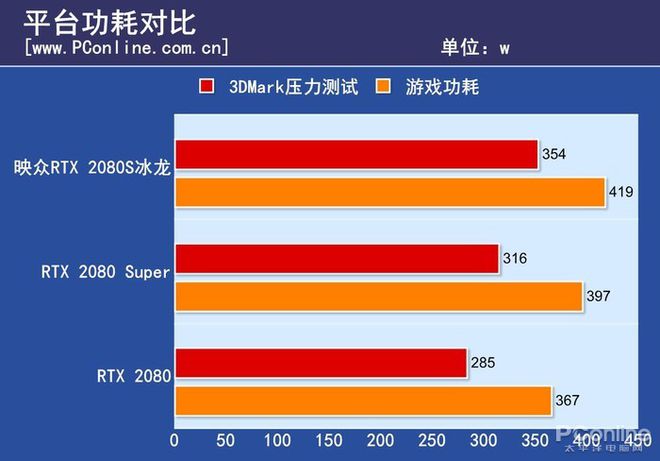 中档显卡大PK：gtx550ti VS hd7770，谁更值得入手？  第4张