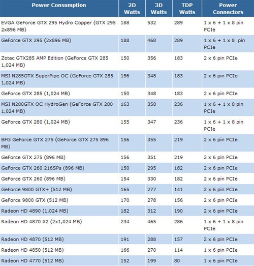 独特水冷，游戏无忧！gtx980水冷显卡带你畅玩高配置游戏  第4张