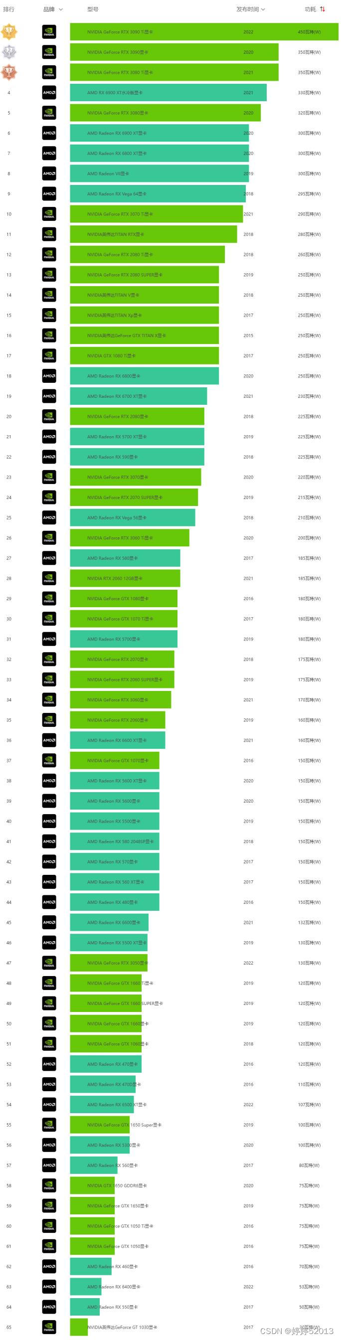 hd5850 vs gtx750：性能、功耗、兼容性全面对比