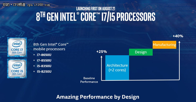 全新AMD Ryzen 3 PRO 2200GE：高性能办公利器  第6张