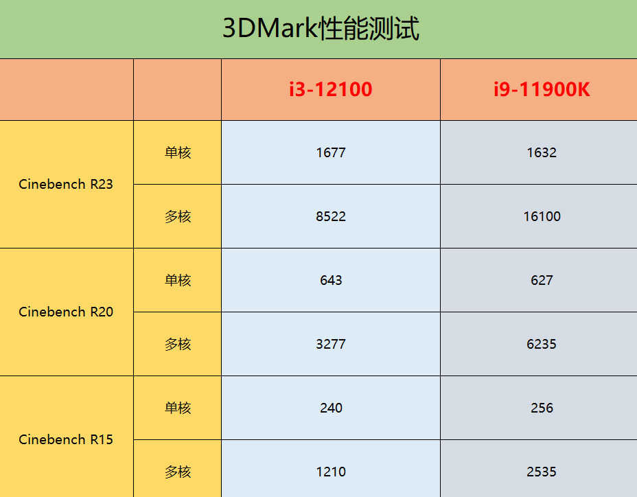 酷睿i9-13900处理器：性能狂飙，温度惊人，智能满足你  第5张