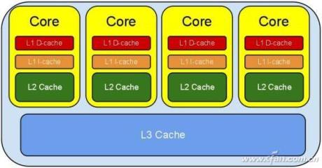 i7-2600K处理器：性能如何？稳定耐用？价格划算？  第1张