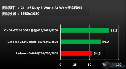 gtx1050ti：游戏新体验，超频惊喜  第2张