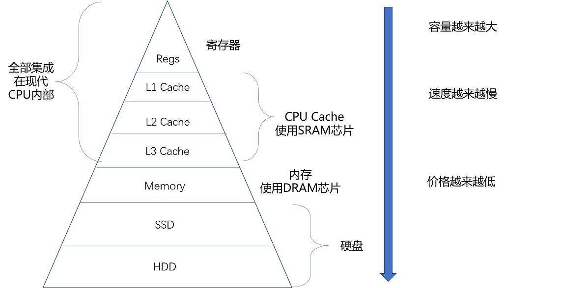 AMD EPYC™ 9354P 硬件大魔王AMD EPYC 9354P，性能独步天下，速度飙升至4.0GHz  第4张