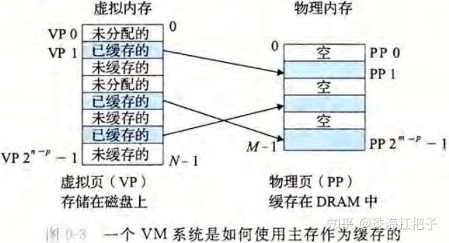 AMD EPYC™ 9354P 硬件大魔王AMD EPYC 9354P，性能独步天下，速度飙升至4.0GHz  第5张