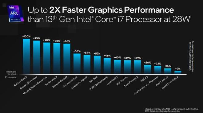 A10 PRO-7850B with Radeon™ R7 Graphics 全新AMD PRO-7850B：超强性能，强大图形处理，让你的工作和娱乐更畅快  第4张