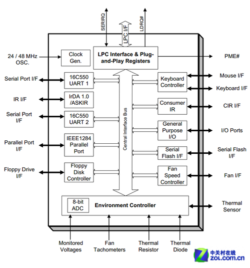 gtx980和z97：电脑发烧友的顶级组合  第3张