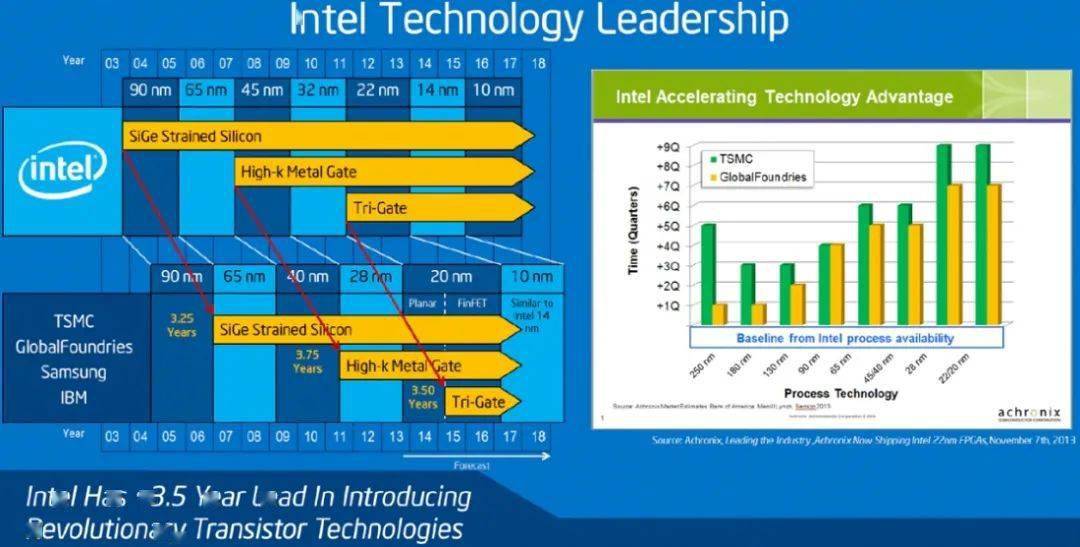 AMD EPYC™ 8434P EPYC&trade; 8434P：数据中心利器，性能超群  第2张