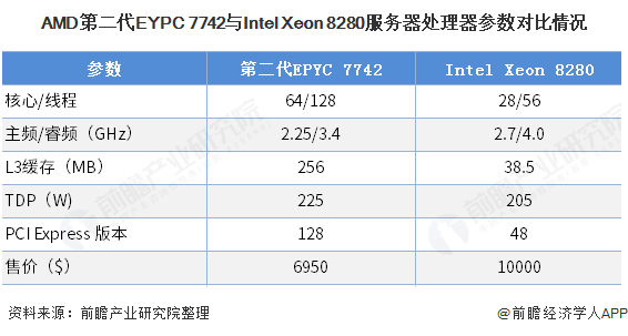 AMD EPYC™ 8434P EPYC&trade; 8434P：数据中心利器，性能超群  第3张