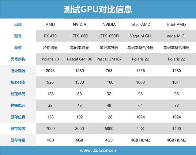 AMD EPYC™ 8434P EPYC&trade; 8434P：数据中心利器，性能超群  第6张