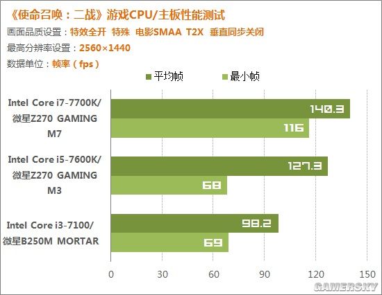 i7 4790处理器和gtx960 4g显卡：极致游戏体验揭秘  第1张