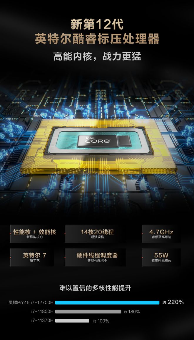 酷睿i9-12900K i9-12900K处理器：超越极限，游戏表现惊艳，多媒体处理出色  第3张