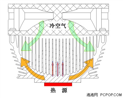 gtx下一代产品：性能飙升，画质更清晰，游戏加速全新体验  第6张