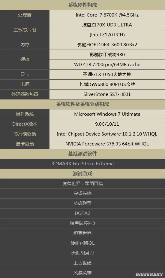 盈通gtx660游戏高手教你如何选择适合自己的显卡和提升游戏性能  第3张