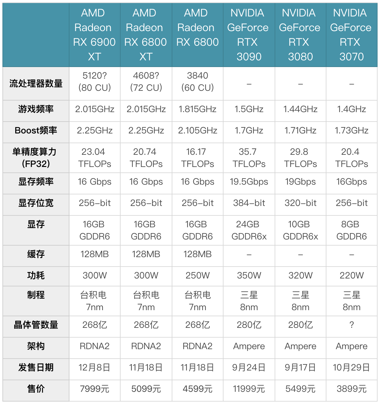 GTX1070显卡功耗惊现超预期！玩家热议厂商如何解决  第2张