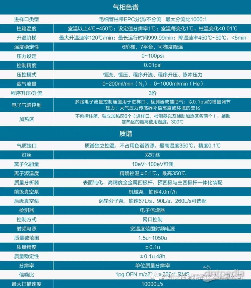 AMD EPYC™ 9634 EPYC 9634：让你告别等待，轻松应对大数据处理  第2张