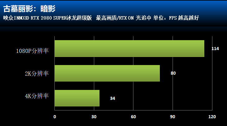 AMD Ryzen™ 3 3250U Ryzen 3250U：轻薄本新利器，性能升级游戏加速双管齐下  第3张