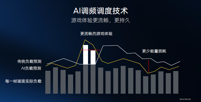 AMD Ryzen™ 3 3250U Ryzen 3250U：轻薄本新利器，性能升级游戏加速双管齐下  第6张