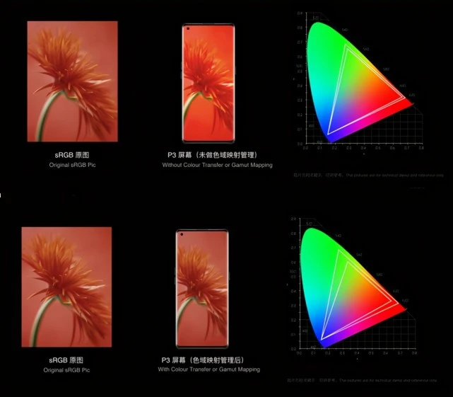 AMD Ryzen™ 3 3250U Ryzen 3250U：轻薄本新利器，性能升级游戏加速双管齐下  第7张