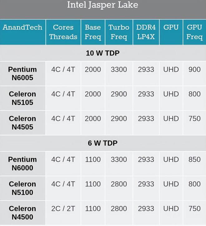 i7处理器VS GTX760显卡：功耗对决，谁更省电？  第2张