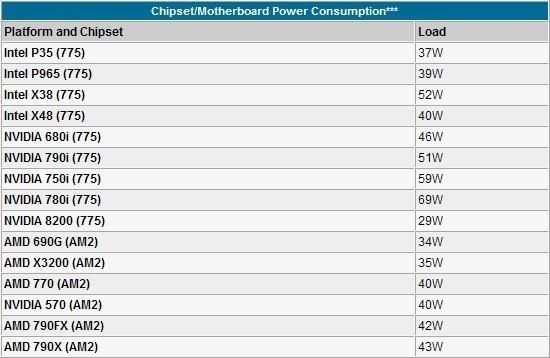 i7处理器VS GTX760显卡：功耗对决，谁更省电？  第4张