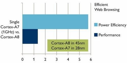 AMD Athlon™ 220GE Athlon 220GE：低功耗高效能，轻松应对多任务处理和流畅图形处理  第5张