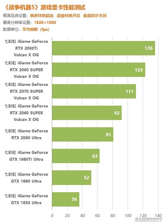 GTX760 vs GTX750Ti：性能对比与游戏体验大揭秘  第3张