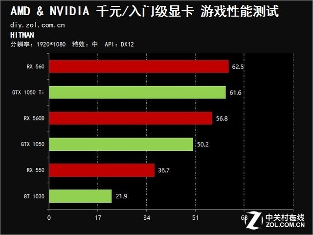 GTX760 vs GTX750Ti：性能对比与游戏体验大揭秘  第4张