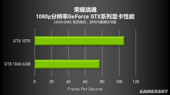 GTX760 vs GTX750Ti：性能对比与游戏体验大揭秘  第5张