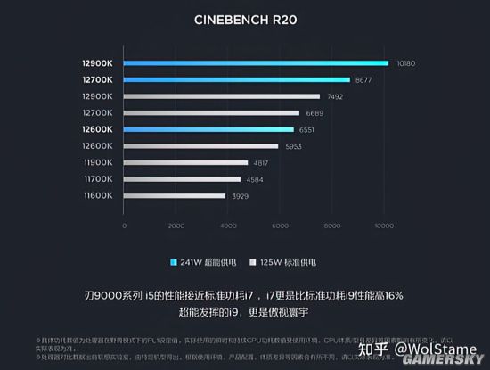 酷睿i5-11600：强劲性能+低功耗，助你事半功倍  第2张