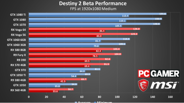 GTX970 vs GTX960：性能差距大到令人惊讶  第3张