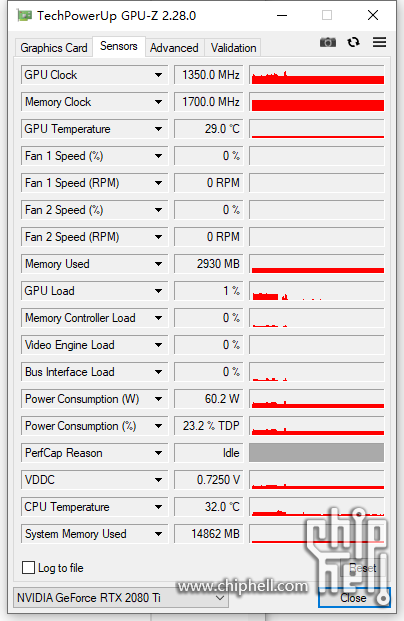 NVIDIA显卡GTX970频率异常：游戏画质受损，用户担忧不已  第2张