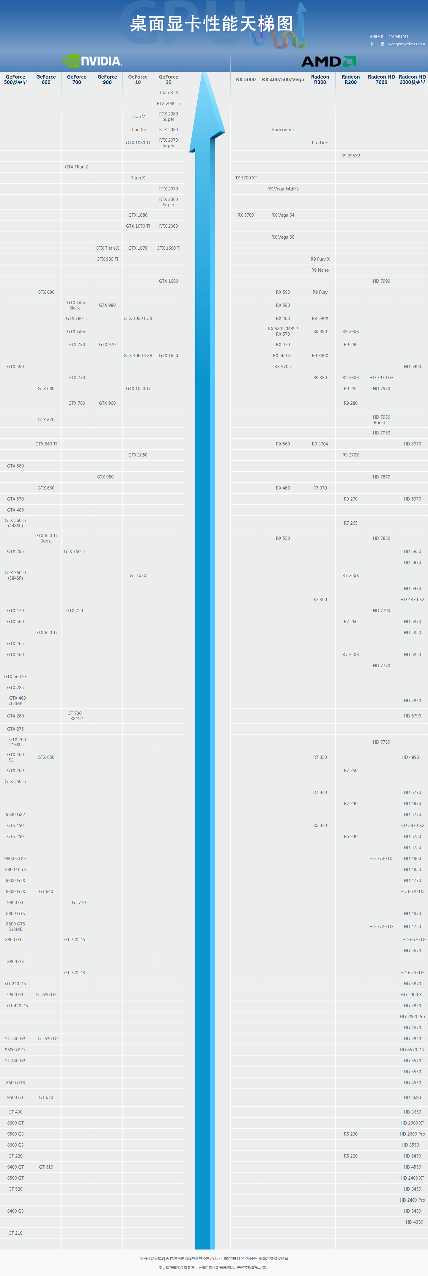 GTX1080能否hold住4K？三大方面详细解析  第1张