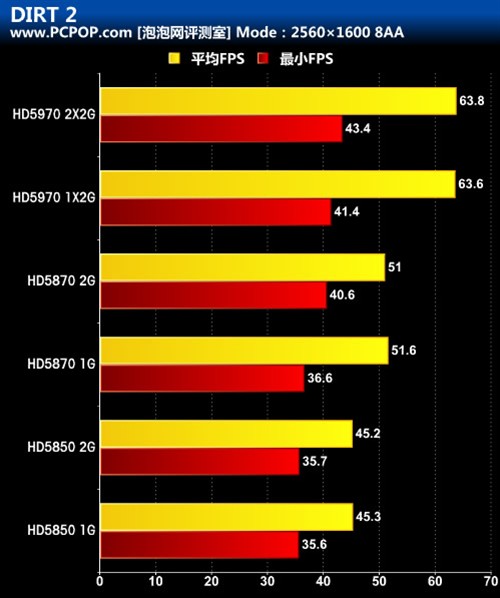 GTX960 vs GTX660：性能对比、游戏体验，究竟谁更值得选择？  第2张