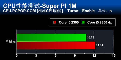 酷睿i5-10600KF：电竞新宠，游戏加速神器  第3张