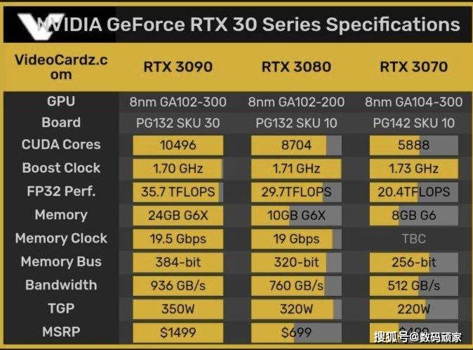 gtx10系列显卡：不只是游戏加速器，更是性能怪兽  第6张