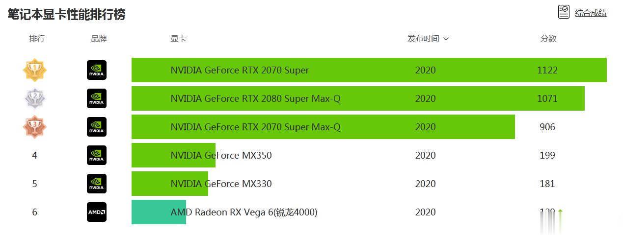 GTX960性能揭秘：游戏性能惊人，画质流畅无比  第1张