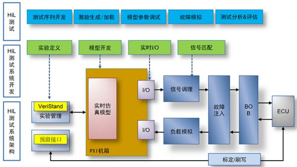 Intel全新E3-1230v3处理器，再次领跑服务器革新  第4张